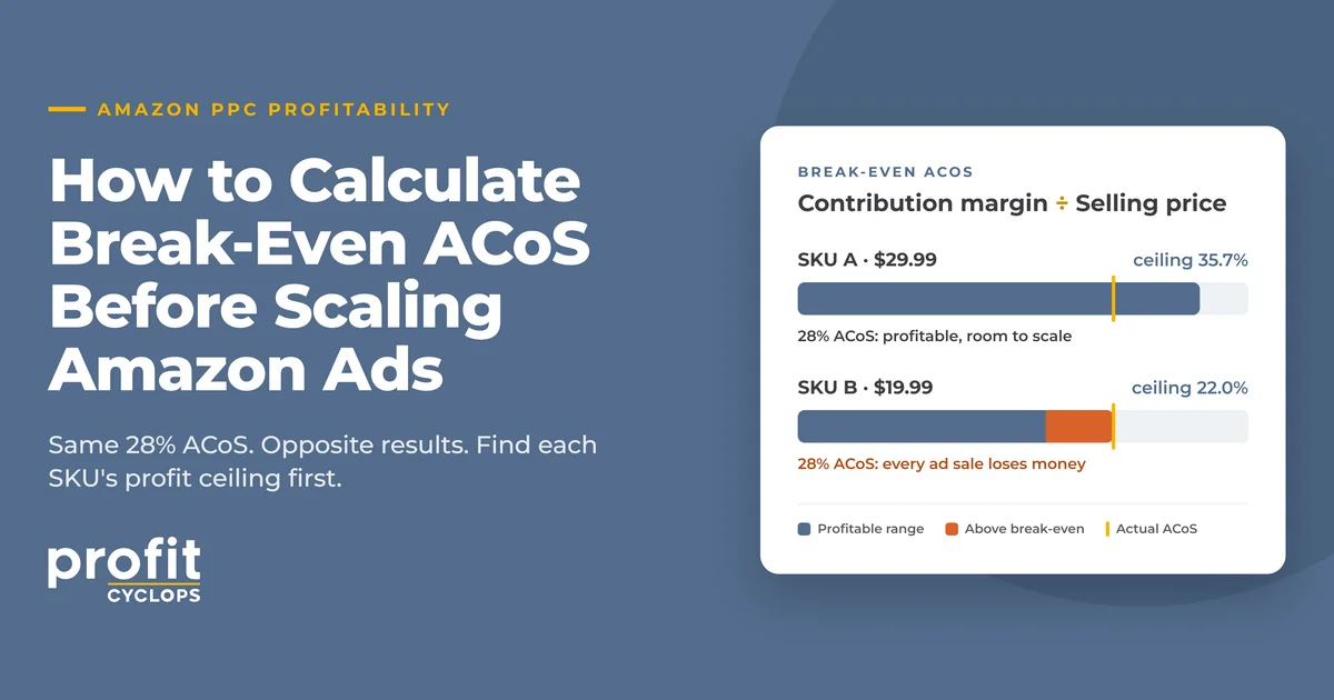 How to Calculate Break-Even ACoS Before Scaling Amazon Ads