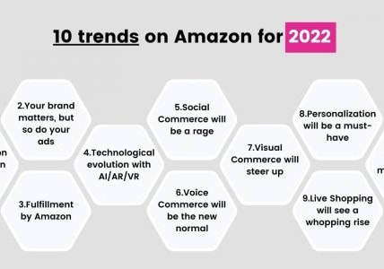 10 Trends on Amazon for 2022 - Keep up with the future and boost your sales