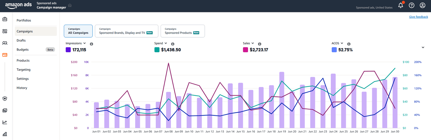 Pet Supplies Brand: ACOS Cut by 67% in 30 Days - Before